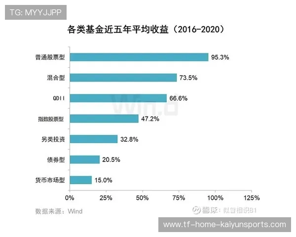 年均回报超5%，基本养老基金“钱生钱”能力不俗